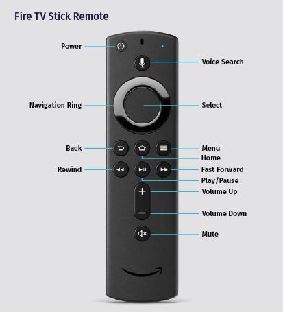 Fire TV Stick Remote